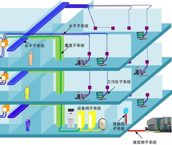 酒店綜合布線系統解決方案以及案例分享