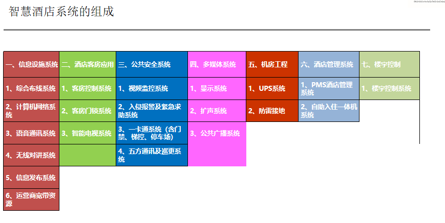 機房弱電工程、機房弱電、機房弱電工程包括哪些